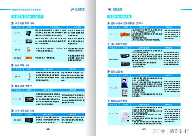 开云中国：智能防雷监控系统的应用方案及工作原理(图4)