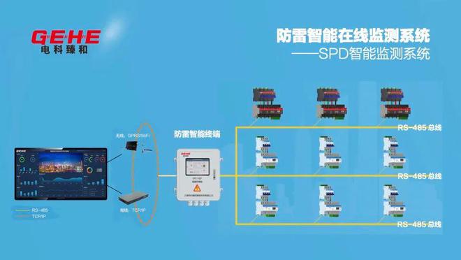 开云中国：团标分享《防雷智能监测系统》总则：系统5大功能(图2)