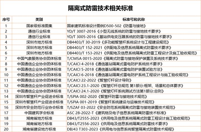 深圳远征技术有限公司邀您参观2024第十七届中国防雷技术与产品展(图3)