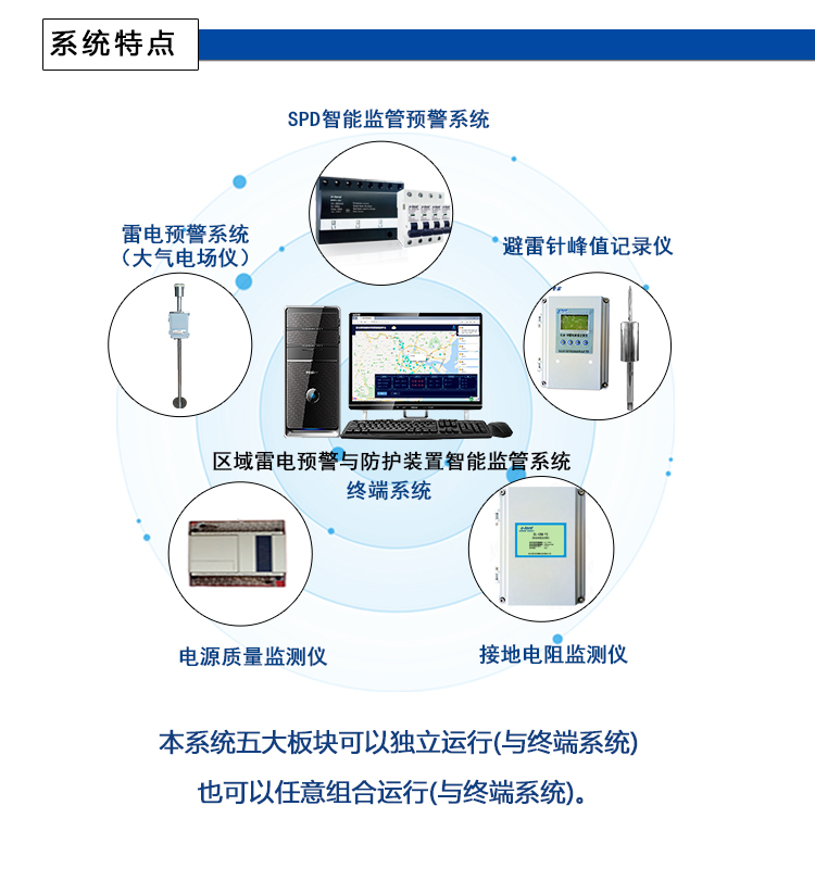 智能雷电综合防护系统(图2)