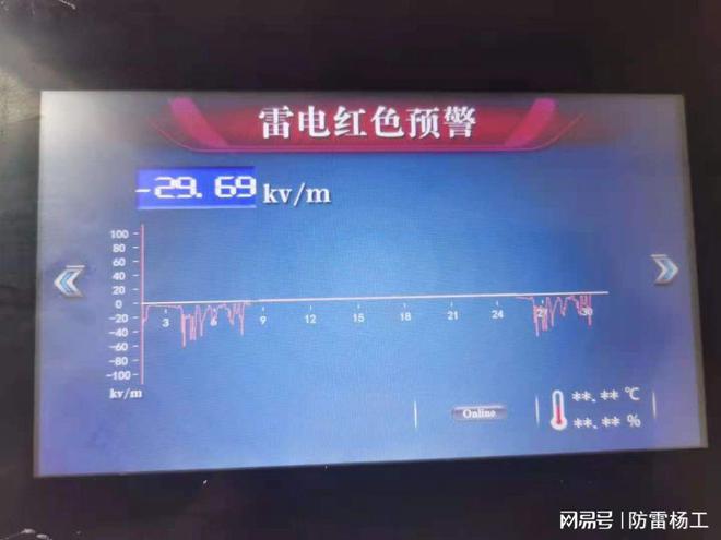 古树智能防雷——雷电预警监控系统(图2)