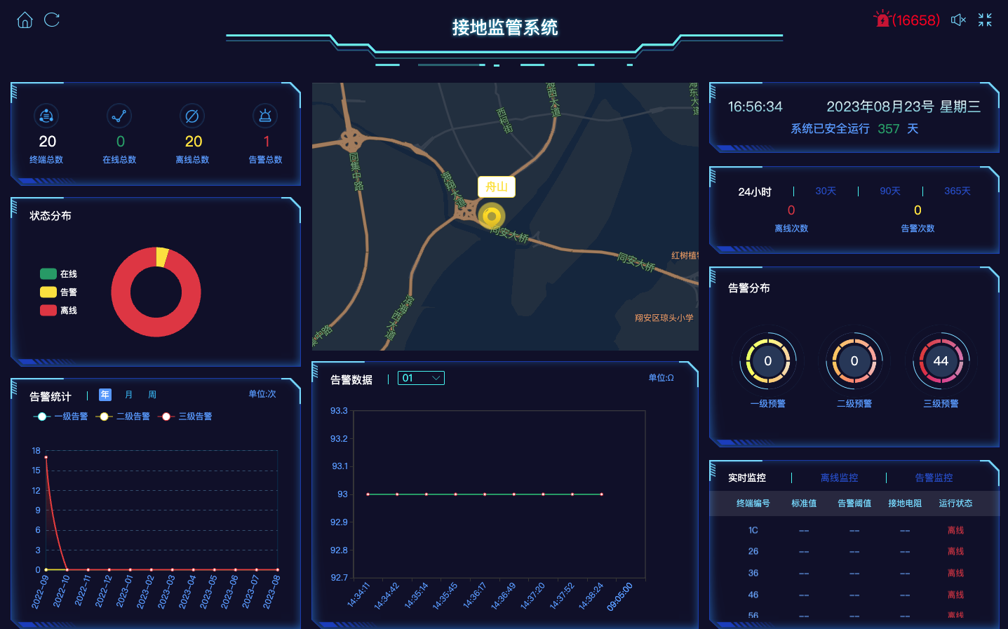 智能防雷监控系统_spd接地电阻雷电流避雷器一站式监测！(图3)