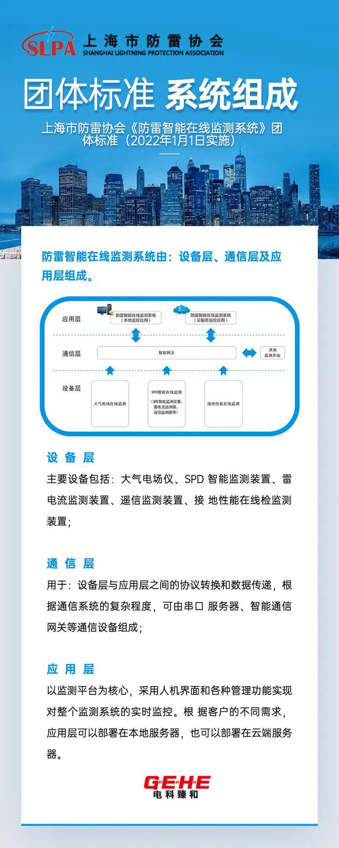 团标分享《防雷智能监测系统》总则：系统3大组成(图2)