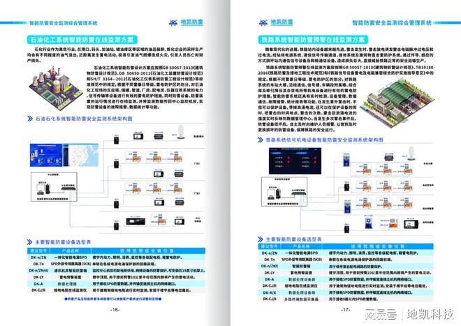 智能防雷远程终端控制系统解决方案(图2)