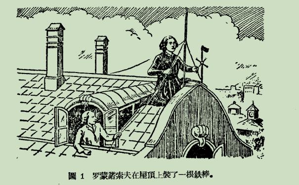 【科比特防雷】电源防雷器_监控器_信号网络(图6)