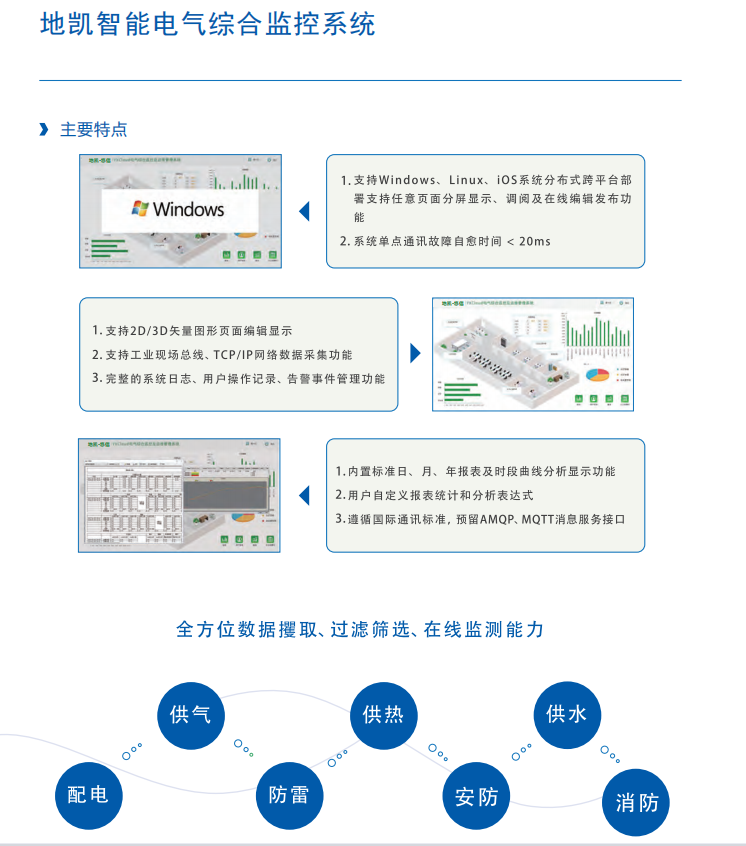 智能防雷监控（检测）系统应用方案(图3)