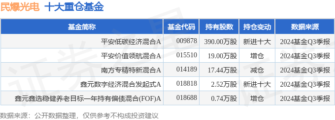 民爆光电（301362）2024年三季报简析：营收净利润同比双双增长公司应收账款体量较大(图2)