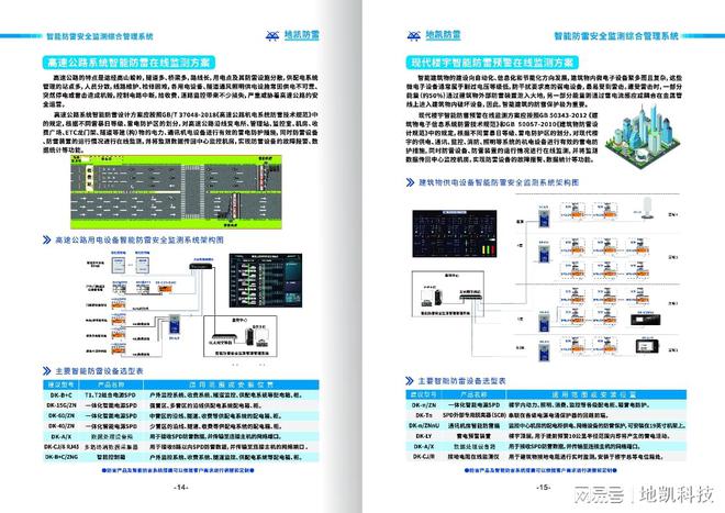 智能防雷监测终端系统应用方案(图1)