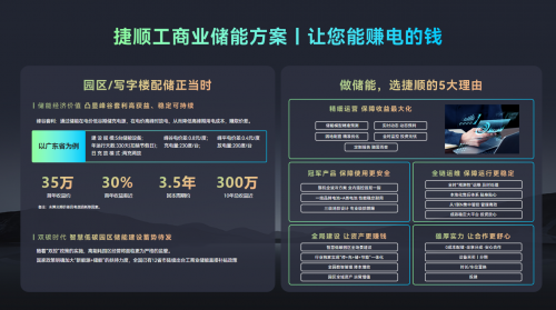 开云中国：智慧储充位新品发布工商储亮眼登场回顾2024捷顺数字能源创新之路(图2)