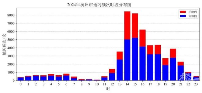 开云中国：杭州首次公开！一年被闪5万多次(图4)