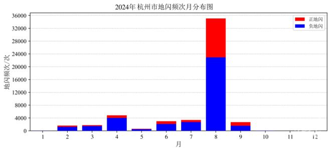 开云中国：杭州首次公开！一年被闪5万多次(图3)