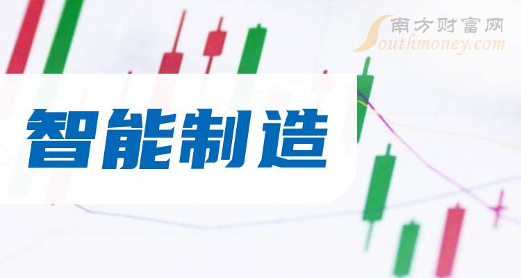 智能制造股票的龙头股：这三只值得研究（20241211）(图1)
