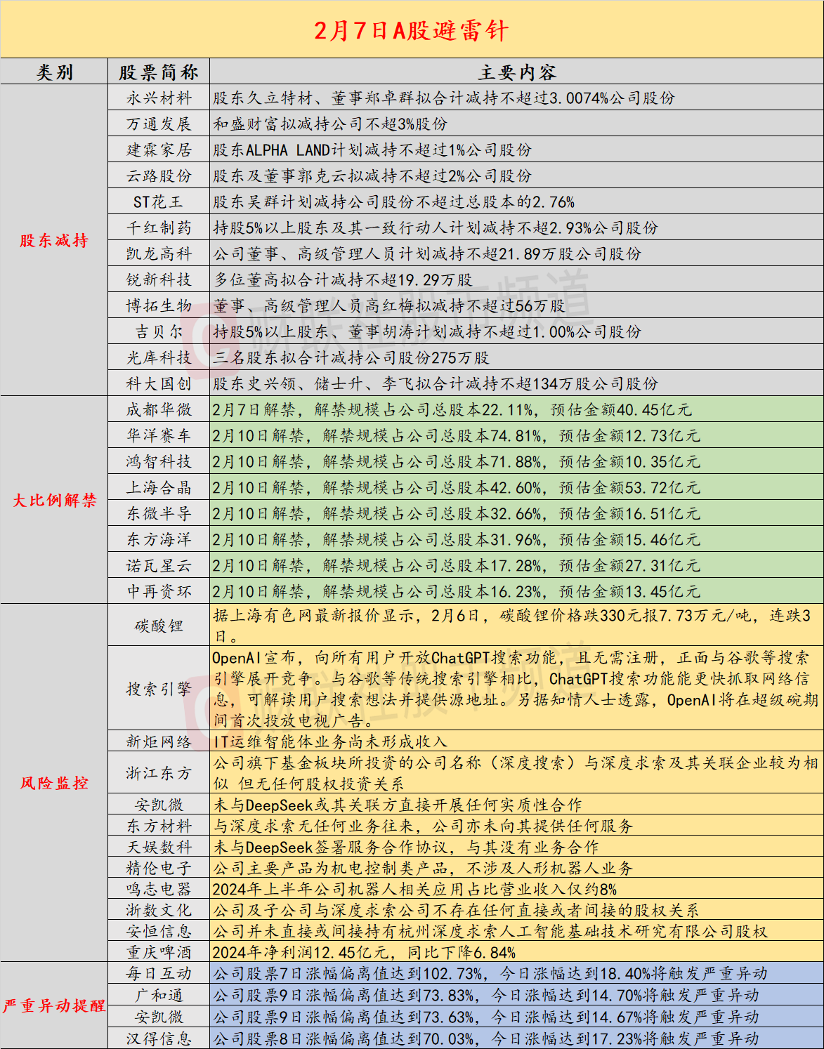 2月7日投资避雷针：3连板浙江东方澄清公司投资的公司为深度搜索与深度求索无任何关系(图1)