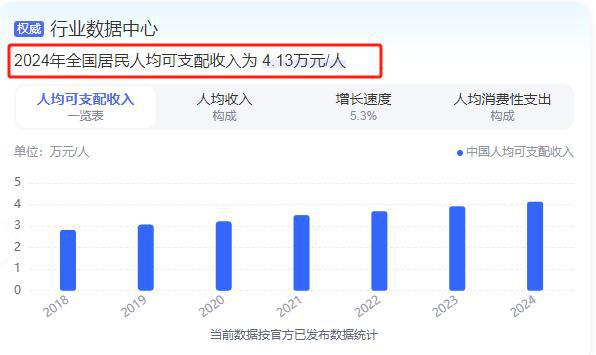 开云中国：大学生索要3000元生活费：不逃出陷阱多少钱都难填欲壑！(图1)