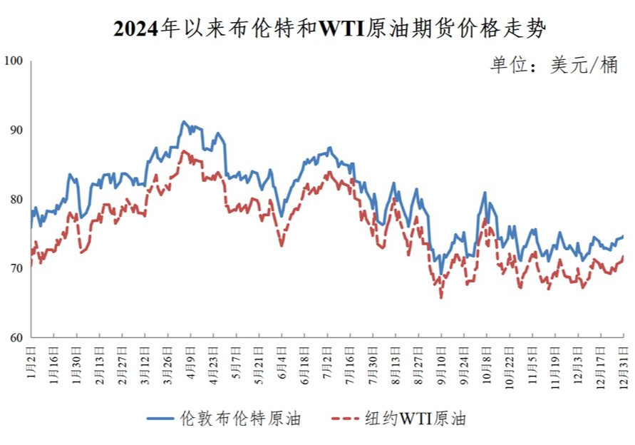 重要通知！今晚油价调整→(图2)
