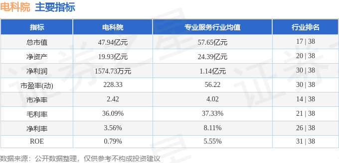 本周盘点（310-314）：电科院周涨475%主力资金合计净流入8244万元(图2)