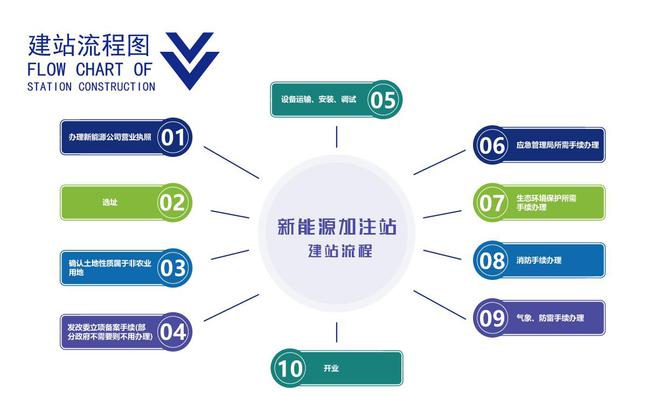 中昌新能源甲酯复合型燃料撬装加注站手续办理全攻略(图1)