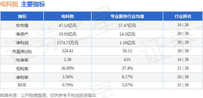开云网站：本周盘点（324-328）：电科院周跌397%主力资金合计净流出138792万元(图2)