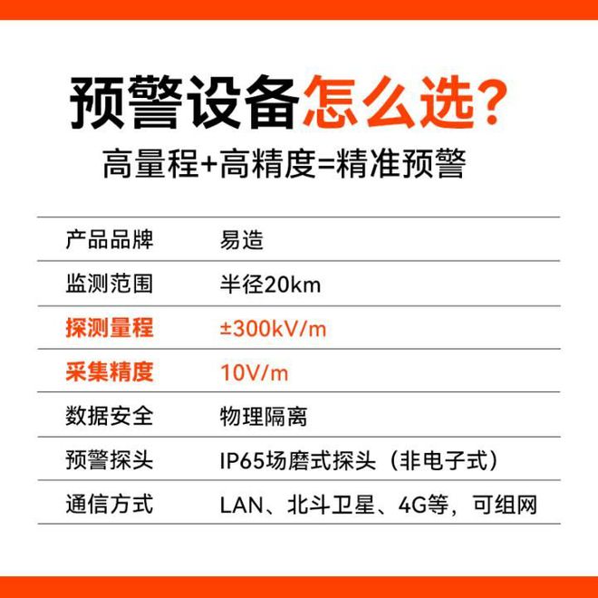 石化油库防雷3步骤EW30雷电预警系统来助力！(图3)