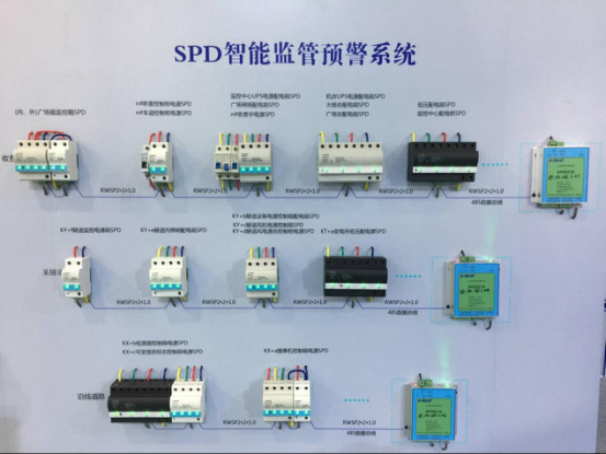 开云网站：智能防雷_智能防雷系统_SPD监管预警系统_易龙(图1)