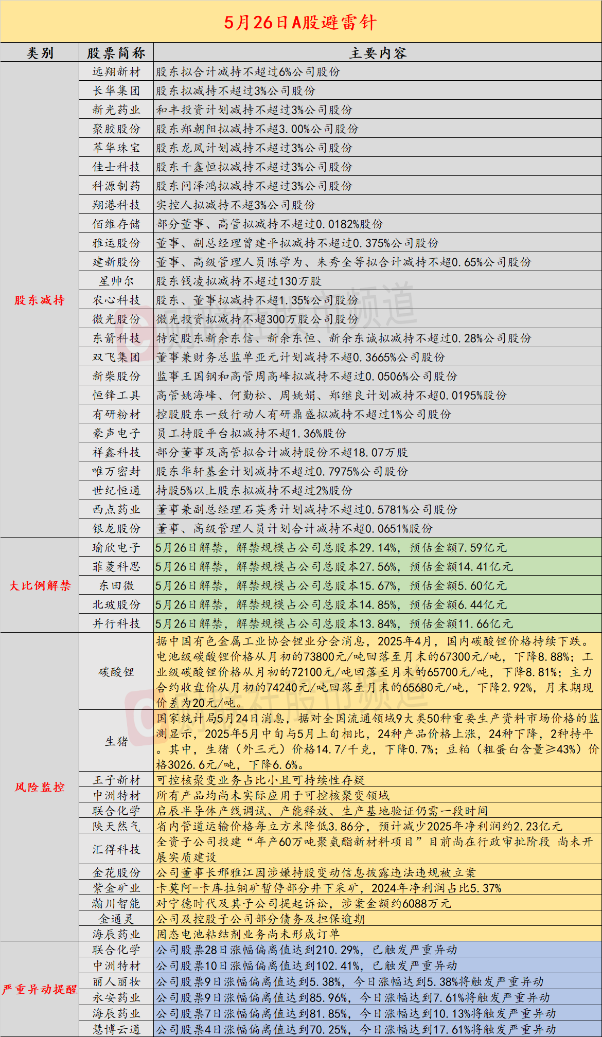 5月26日投资避雷针：核聚变概念人气股王子新材、中洲特材发布风险提示(图1)