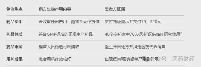 康方回应PD-1CTLA-4双抗违规流入市场(图1)