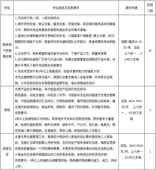 寿县招聘岗位又“上新”这些好工作别错过(图4)