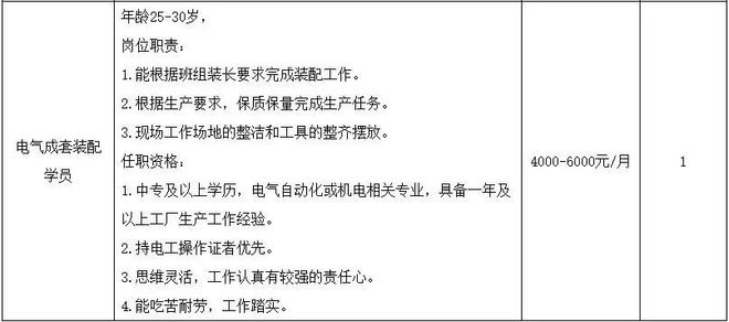 寿县招聘岗位又“上新”这些好工作别错过(图3)