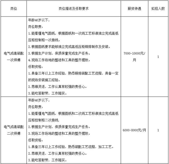 寿县招聘岗位又“上新”这些好工作别错过(图2)