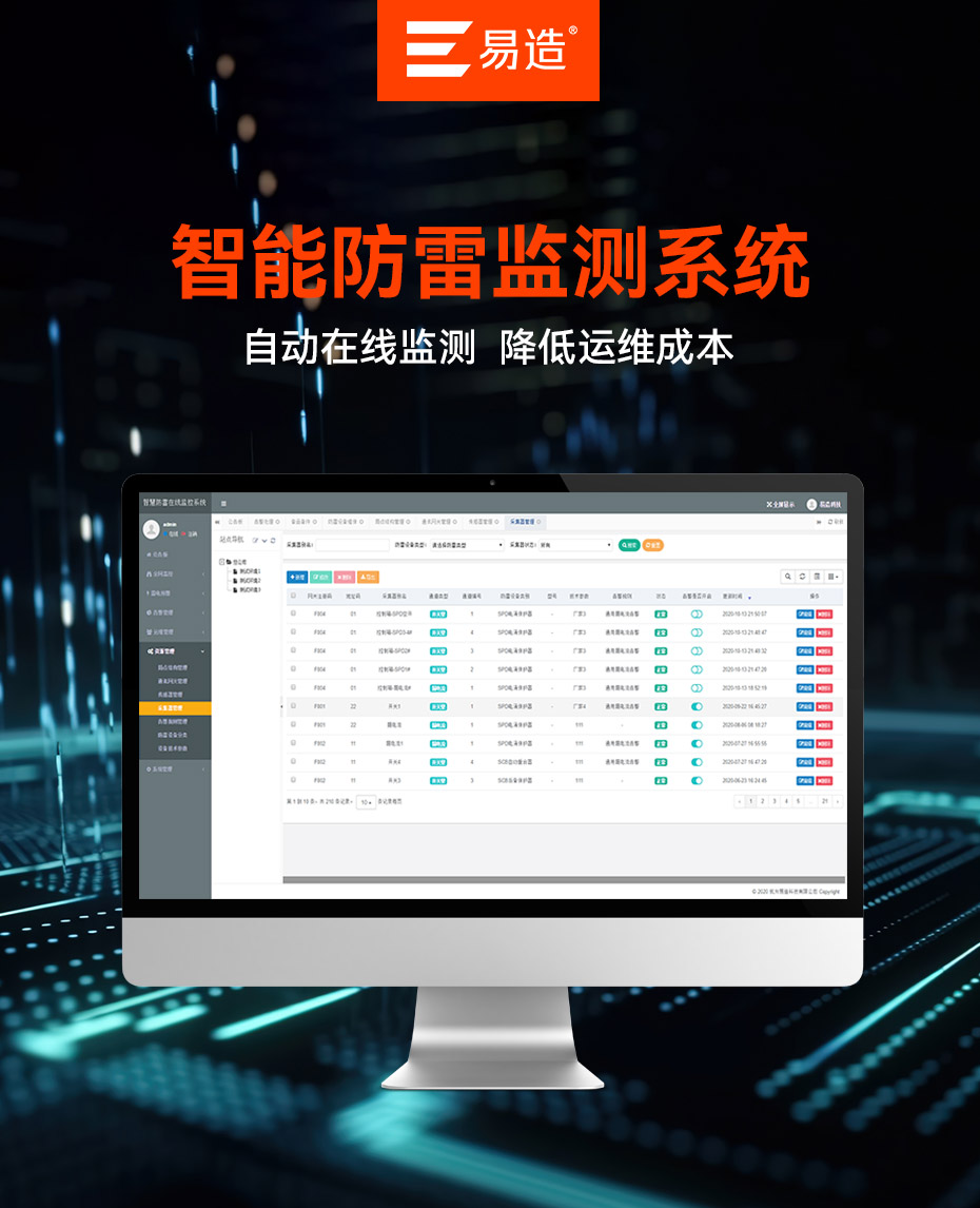 智能防雷系统的意义-提高企业防雷免疫力-易造(图1)