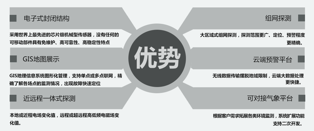 开云中国：IOT雷电预警解决方案(图3)