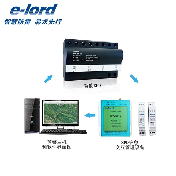 智能防雷_智能防雷系统_SPD监管预警系统_易龙(图4)