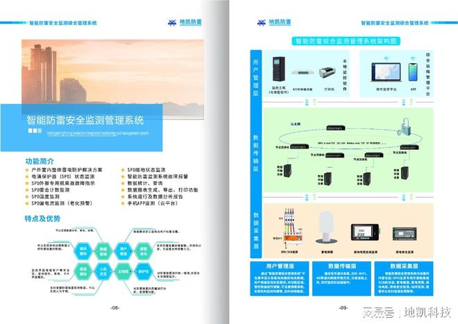 智能防雷系统是什么？(图2)
